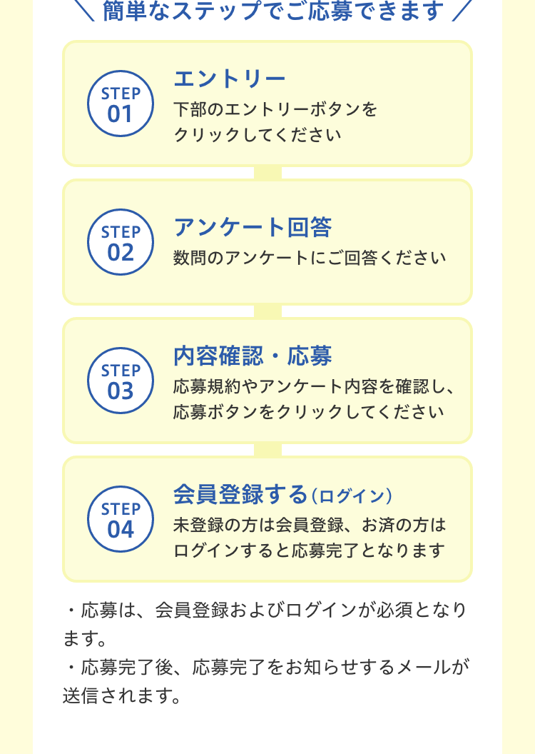 簡単なステップでご応募できます