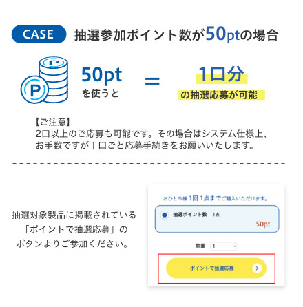 CASE 抽選参加ポイント数が50ptの場合
